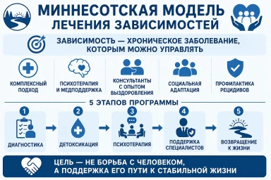 Миннесотская модель в Октябрьске