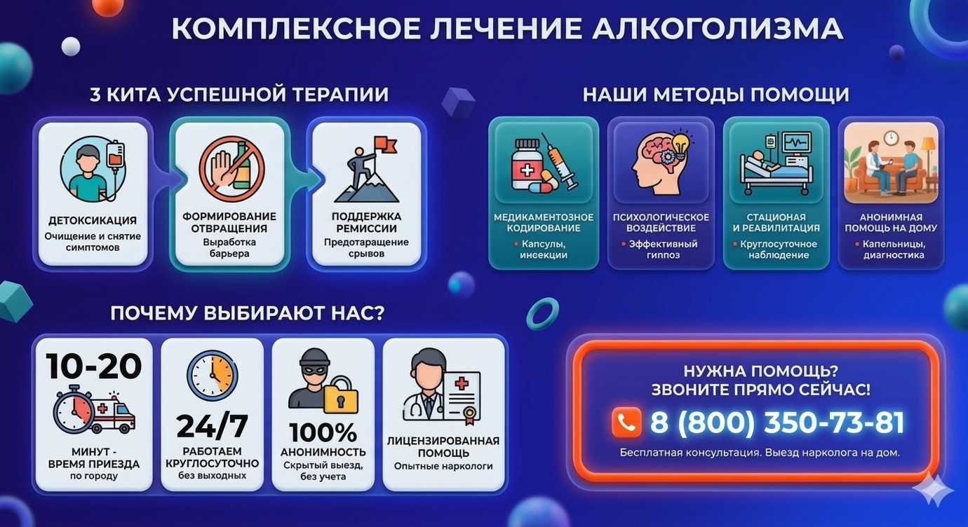 Инфографика о методах лечения алкоголизма в Октябрьске: детоксикация, кодирование и анонимная помощь на дому от клиники Похмельная служба.