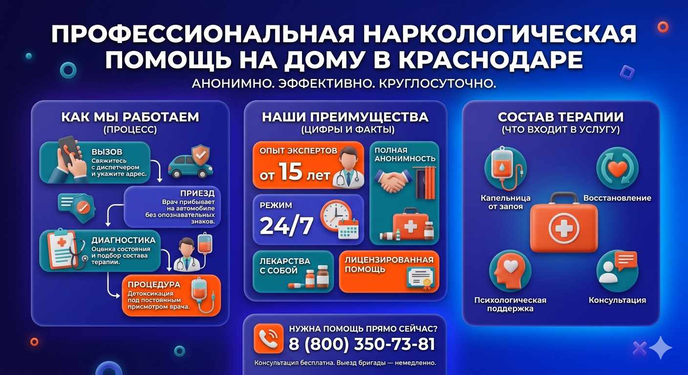 Инфографика о принципах лечения алкоголизма на дому в Октябрьске: этапы вызова нарколога, преимущества анонимной детоксикации и состав медицинской помощи.